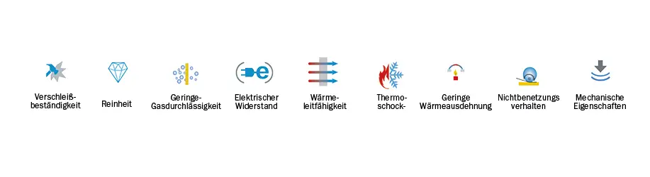 Bornitrid Hebosint Bauteile Eingenschaften
